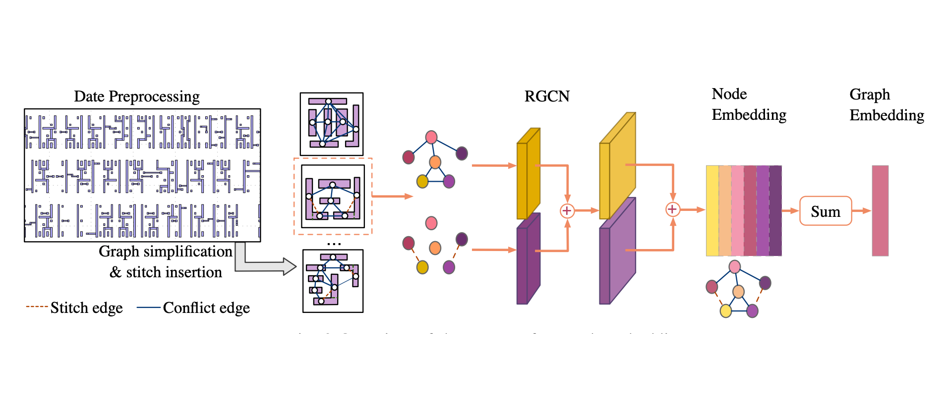 Adaptive layout decomposition preview