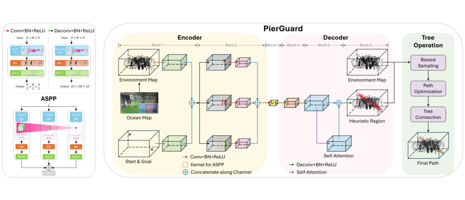 PierGuard preview